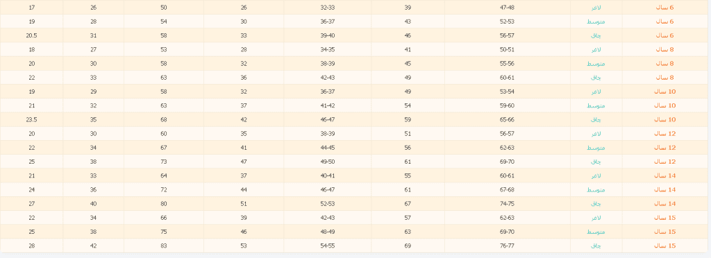 سایز لباس کودک : جدول سایزبندی (بر اساس اندام و سن)