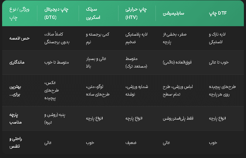 جدول مقایسه سریع انواع چاپ روی لباس