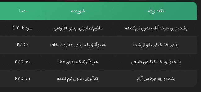 شست‌وشوی ماشینی لباس کودک