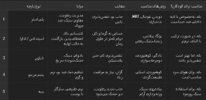 جدول مقایسه چند جنس پارچه