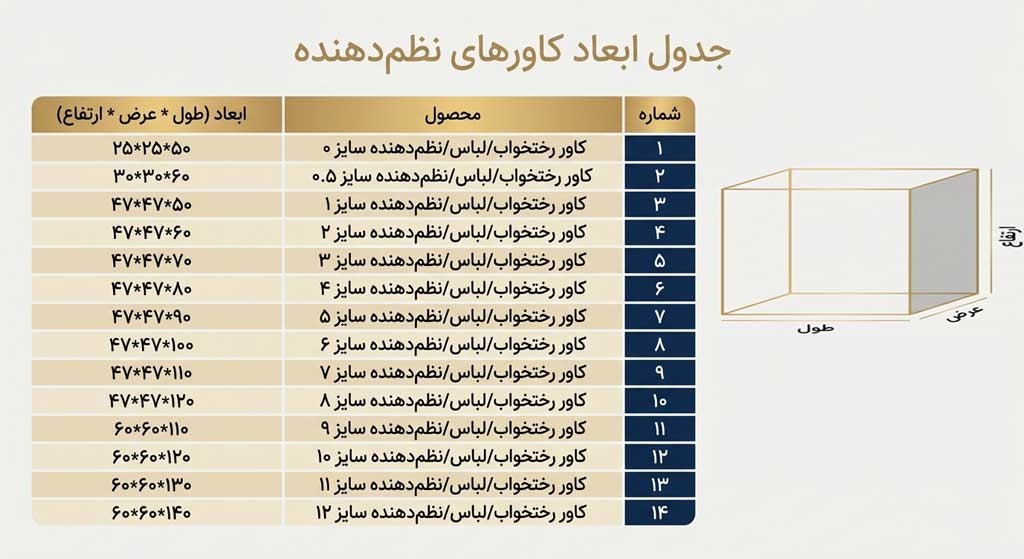 جدول راهنمای ابعاد ۱۴ سایز باکس نظمدهنده جاجیم برای انتخاب دقیق سایز بقچه رختخواب